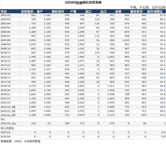 棉花:仓单大量生成,减产不及预期 第54张 棉花:仓单大量生成,减产不及预期 第54张