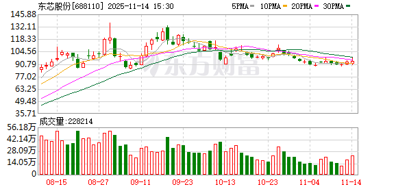 建议把砺算科技卖给寒武纪?东芯股份高管回应 第1张 建议把砺算科技卖给寒武纪?东芯股份高管回应 第1张