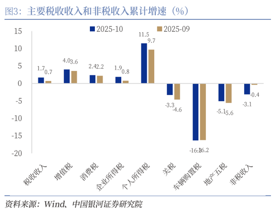 中国银河证券:增量资金有望加速到位 第3张 中国银河证券:增量资金有望加速到位 第3张