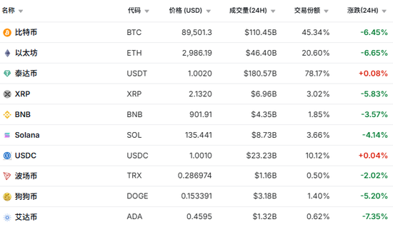 刚刚,全线大跳水!超18万人爆仓!发生了什么? 第1张 刚刚,全线大跳水!超18万人爆仓!发生了什么? 第1张