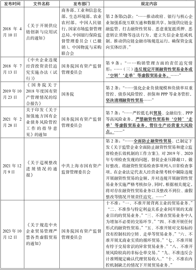 【《投资者》第29辑】东方集团财务造假再揭“融资性贸易”之殇 第2张 【《投资者》第29辑】东方集团财务造假再揭“融资性贸易”之殇 第2张