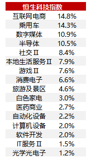 “铁打”的恒生科技指数 第2张 “铁打”的恒生科技指数 第2张