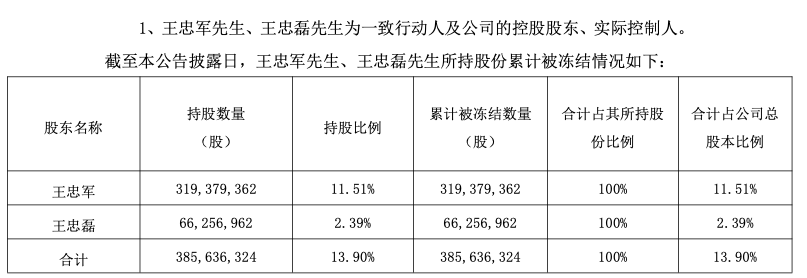 影视大佬王中磊夫妇开播短视频，准备带货？华谊兄弟7年亏超80亿元  第3张
