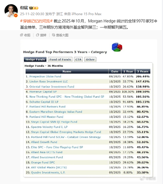 但斌公开晒东方港湾私募业绩,业内公开质疑:私募公开秀业绩,违法 第1张 但斌公开晒东方港湾私募业绩,业内公开质疑:私募公开秀业绩,违法 第1张