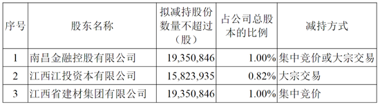 江西首家券商国盛证券实控人拟变更,国资持股3年市值增加90亿 第2张 江西首家券商国盛证券实控人拟变更,国资持股3年市值增加90亿 第2张