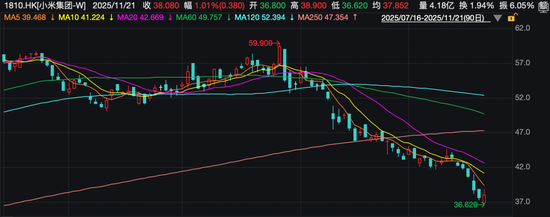 雷军,1亿港元增持小米 第2张 雷军,1亿港元增持小米 第2张