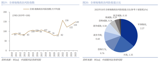 中国银河2026年A股市场投资展望:变局蕴机遇,聚势盈未来 第16张 中国银河2026年A股市场投资展望:变局蕴机遇,聚势盈未来 第16张
