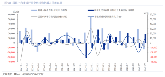 中国银河2026年A股市场投资展望:变局蕴机遇,聚势盈未来 第34张 中国银河2026年A股市场投资展望:变局蕴机遇,聚势盈未来 第34张