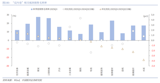 中国银河2026年A股市场投资展望:变局蕴机遇,聚势盈未来 第73张 中国银河2026年A股市场投资展望:变局蕴机遇,聚势盈未来 第73张