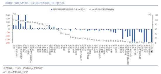 中国银河2026年A股市场投资展望:变局蕴机遇,聚势盈未来 第80张 中国银河2026年A股市场投资展望:变局蕴机遇,聚势盈未来 第80张