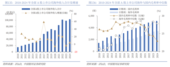 中国银河2026年A股市场投资展望:变局蕴机遇,聚势盈未来 第96张 中国银河2026年A股市场投资展望:变局蕴机遇,聚势盈未来 第96张