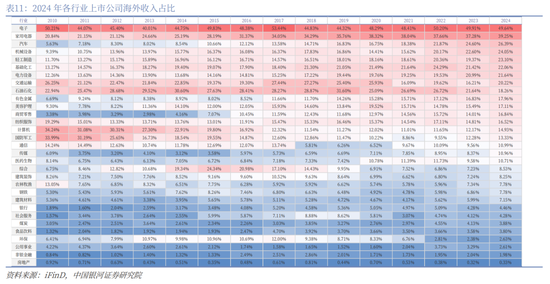 中国银河2026年A股市场投资展望:变局蕴机遇,聚势盈未来 第97张 中国银河2026年A股市场投资展望:变局蕴机遇,聚势盈未来 第97张