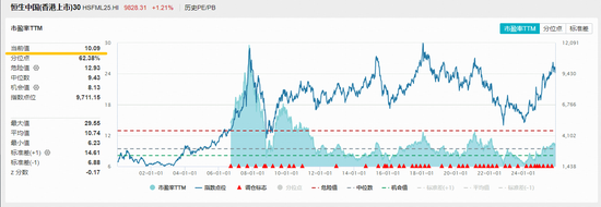今日!阿里巴巴将公布最新业绩!香港大盘30ETF(520560)拉升1.2%,5日均线拐头向上!近5日吸金3068万元 第2张 今日!阿里巴巴将公布最新业绩!香港大盘30ETF(520560)拉升1.2%,5日均线拐头向上!近5日吸金3068万元 第2张