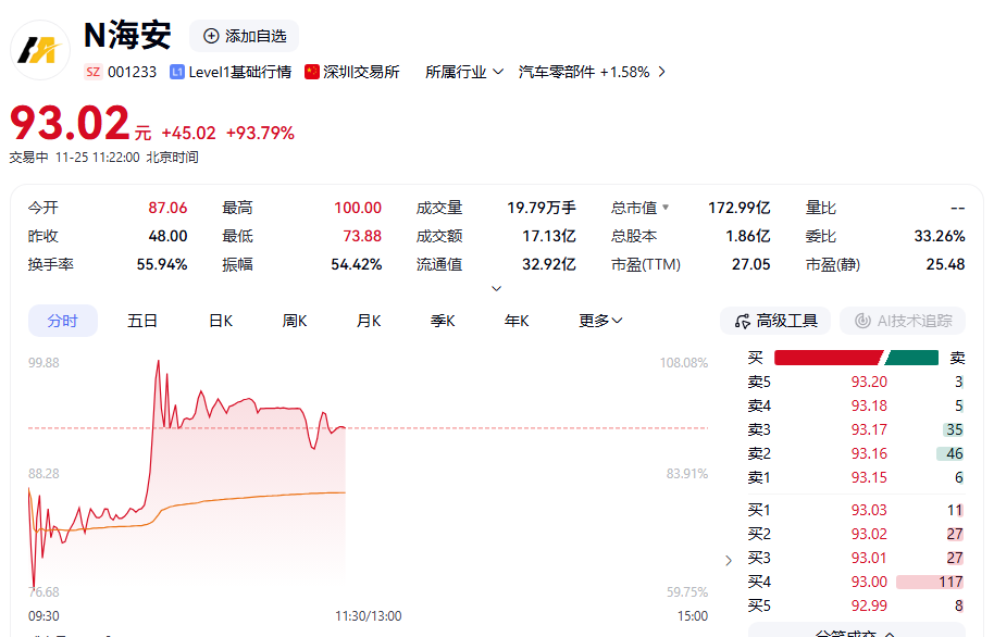 涨停潮!A股,强劲上行! 第4张 涨停潮!A股,强劲上行! 第4张