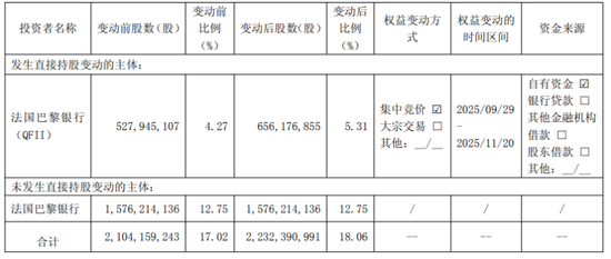 南京银行冲刺3万亿,外资股东出手了 第1张 南京银行冲刺3万亿,外资股东出手了 第1张