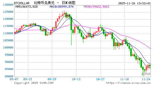 加密货币崩跌拖累 美股IPO市场短期前景蒙尘 第1张 加密货币崩跌拖累 美股IPO市场短期前景蒙尘 第1张