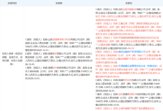 中国移动旗下基金等入股浪潮计算机科技公司,后者注册资本增至8.4亿 第1张 中国移动旗下基金等入股浪潮计算机科技公司,后者注册资本增至8.4亿 第1张