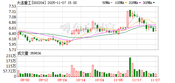 大连重工:公司主要从事物料搬运设备、冶金设备等领域的大型成套设备及核心零部件的开发、研制和销售 第1张 大连重工:公司主要从事物料搬运设备、冶金设备等领域的大型成套设备及核心零部件的开发、研制和销售 第1张