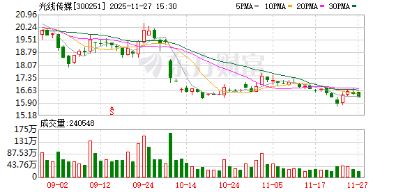 光线传媒:公司资源将更多地向动画电影倾斜 第1张 光线传媒:公司资源将更多地向动画电影倾斜 第1张