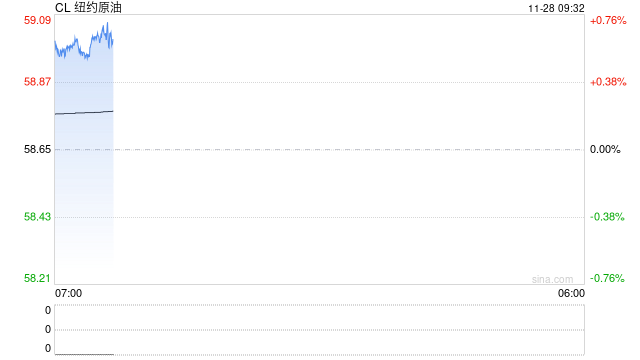 光大期货:11月28日能源化工日报 第2张 光大期货:11月28日能源化工日报 第2张