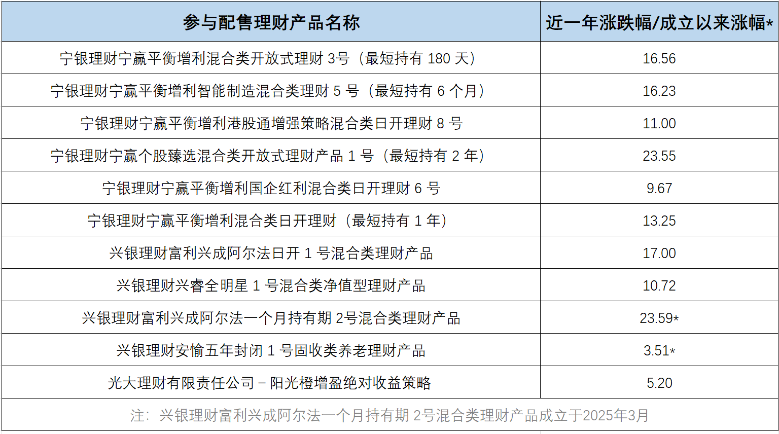 银行理财开辟“新战场”:掘金IPO打新,偏爱“硬科技” 第2张 银行理财开辟“新战场”:掘金IPO打新,偏爱“硬科技” 第2张