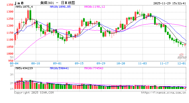 【年度明星】2025年的焦煤 第2张 【年度明星】2025年的焦煤 第2张