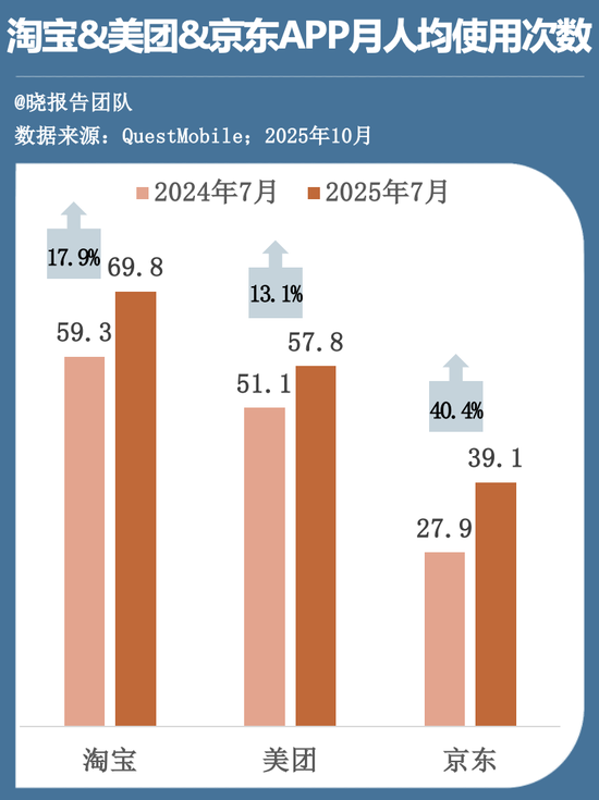 百亿利润没了,外卖大战的残酷账本 第11张 百亿利润没了,外卖大战的残酷账本 第11张