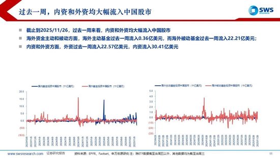 申万宏源策略：美国降息预期再升温，内外资均流入中国股市  第6张