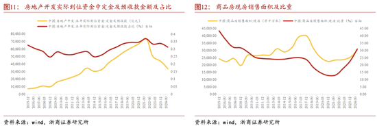 浙商宏观李超:如何理解房地产发展新模式?现房销售增速可能先于期房企稳,是观测地产市场企稳的前瞻指标 第9张 浙商宏观李超:如何理解房地产发展新模式?现房销售增速可能先于期房企稳,是观测地产市场企稳的前瞻指标 第9张