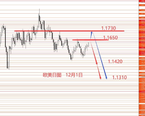 张果彤:美指中线看涨黄金两手准备 第2张 张果彤:美指中线看涨黄金两手准备 第2张