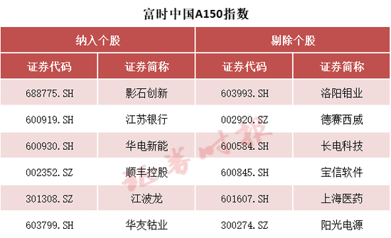 事关A股,重大调整 第4张 事关A股,重大调整 第4张