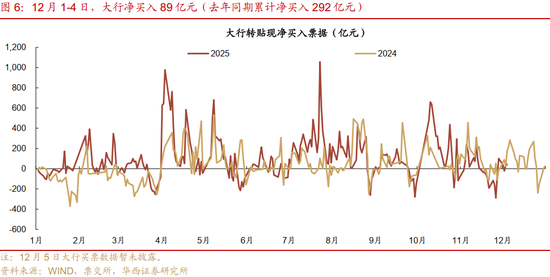 华西证券:资金面或继续平稳 第8张 华西证券:资金面或继续平稳 第8张