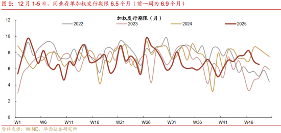华西证券:资金面或继续平稳 第13张 华西证券:资金面或继续平稳 第13张
