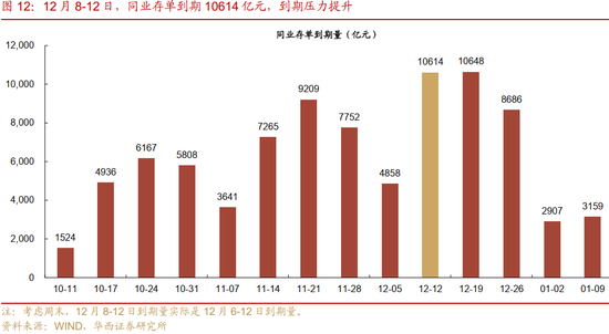 华西证券:资金面或继续平稳 第16张 华西证券:资金面或继续平稳 第16张
