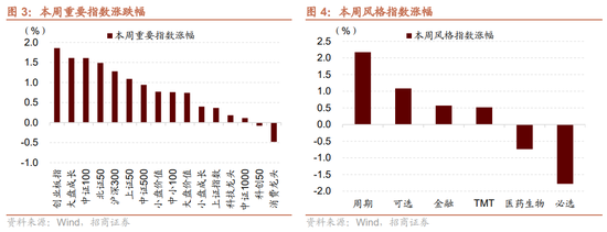 招商策略:近期政策端变化如何影响A股市场? 第11张 招商策略:近期政策端变化如何影响A股市场? 第11张