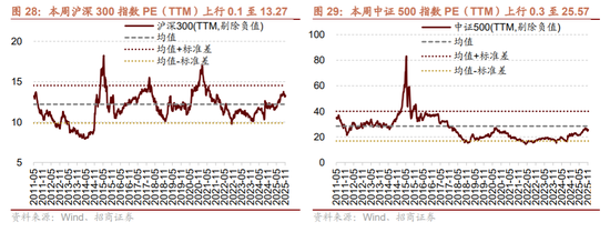 招商策略:近期政策端变化如何影响A股市场? 第32张 招商策略:近期政策端变化如何影响A股市场? 第32张