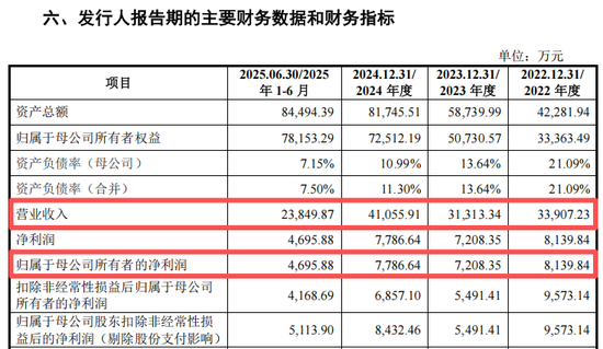 重磅芯片股,来了! 第1张 重磅芯片股,来了! 第1张