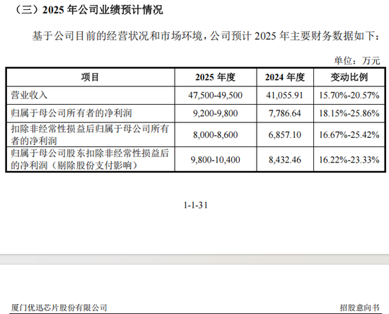 重磅芯片股,来了! 第2张 重磅芯片股,来了! 第2张