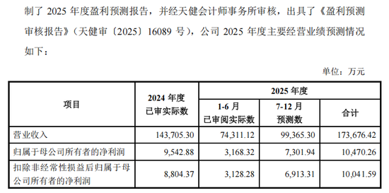 重磅芯片股,来了! 第4张 重磅芯片股,来了! 第4张