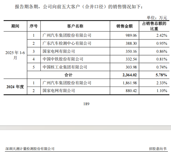 重磅芯片股,来了! 第9张 重磅芯片股,来了! 第9张
