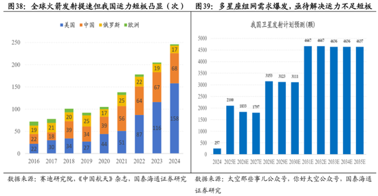 国泰海通:中国股市将进入跨年攻势 迈上新高 第25张 国泰海通:中国股市将进入跨年攻势 迈上新高 第25张