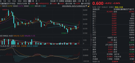 商业航天奇点时刻!通用航空ETF(159231)大涨2%冲击三连阳 第1张 商业航天奇点时刻!通用航空ETF(159231)大涨2%冲击三连阳 第1张