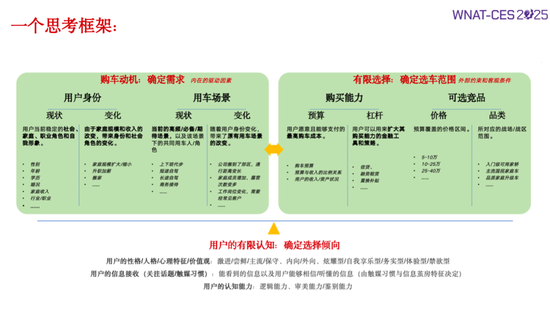 同质化泛滥,车企如何构建差异化? 第3张 同质化泛滥,车企如何构建差异化? 第3张