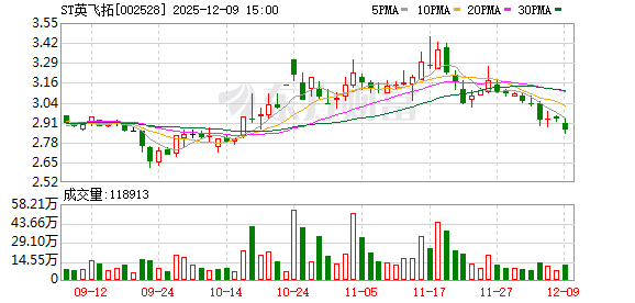 ST英飞拓全资子公司拟挂牌转让杭州科技100%股权 挂牌底价定为1元 第1张 ST英飞拓全资子公司拟挂牌转让杭州科技100%股权 挂牌底价定为1元 第1张
