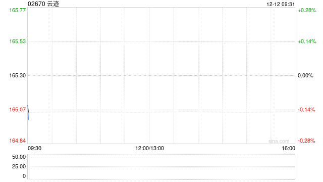云迹拟更名为“云迹科技股份有限公司” 第1张 云迹拟更名为“云迹科技股份有限公司” 第1张