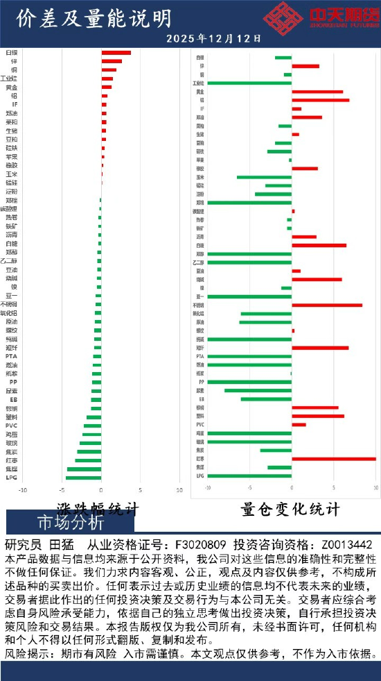 中天策略:12月12日市场分析  第2张