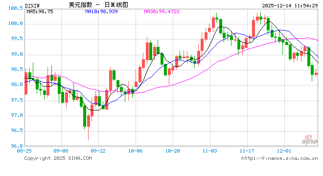 详解美联储意外“扩表”,影响几何? 第1张 详解美联储意外“扩表”,影响几何? 第1张