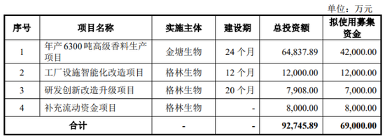 汇率波动蚕食利润,格林生物三闯创业板胜算几何? 第2张 汇率波动蚕食利润,格林生物三闯创业板胜算几何? 第2张