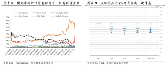 陈果:留意外部扰动,耐心伺机布局 第5张 陈果:留意外部扰动,耐心伺机布局 第5张