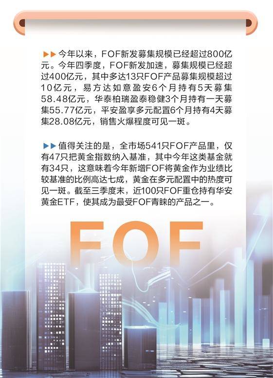 多元资产配置“助攻” FOF重焕生机规模有望创新高 第1张 多元资产配置“助攻” FOF重焕生机规模有望创新高 第1张